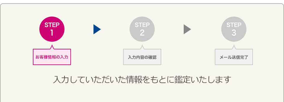 入力していただいた情報を元に鑑定します